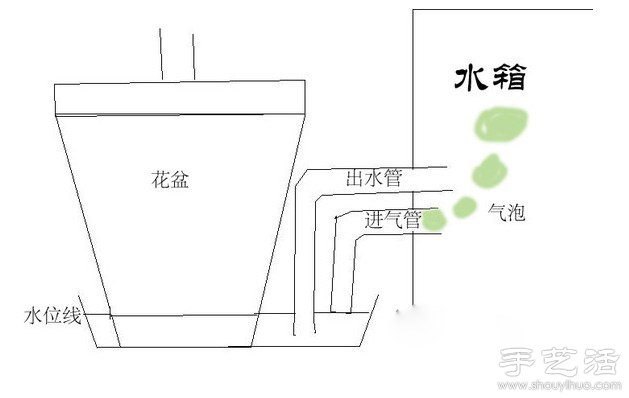 大桶礦泉水瓶廢物利用制作自動(dòng)澆水器 - www.fasang.cn